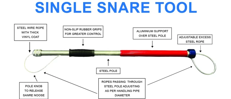 Single Snare Tool